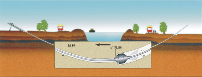 九江非开挖